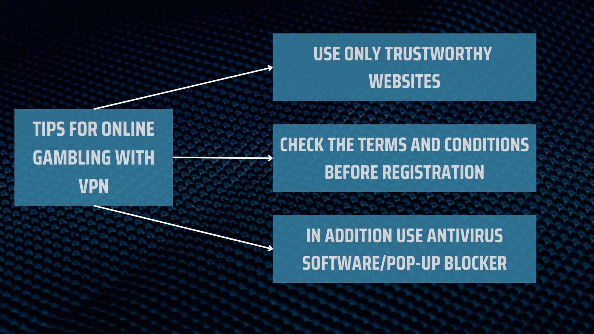 tips for online gambling with vpn - rectangles, pointers tips for online gambling with vpn - rectangles, pointers
