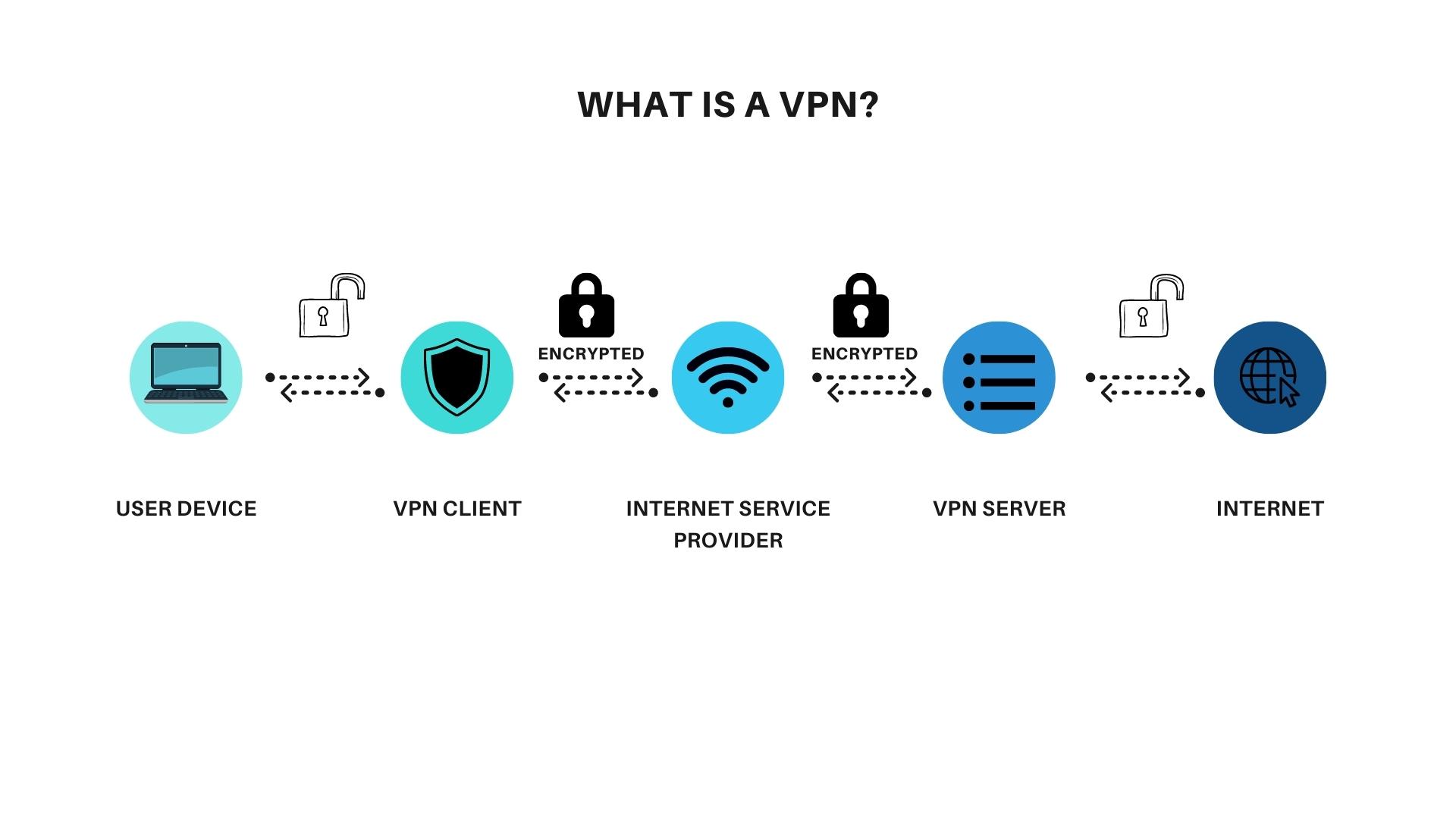 best vpn for gambling - all detailed instruction how it works best vpn for gambling - all detailed instruction how it works